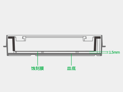 懸掛式設(shè)計(jì)使蝕刻膜距皿底約1.5毫米，嵌入皿移動(dòng)時(shí)單層細(xì)胞不受影響，還能防止培養(yǎng)液通過毛細(xì)作用流失
